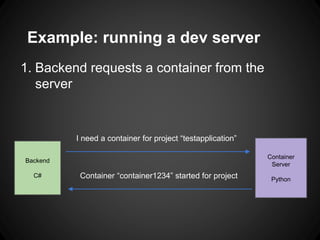 Example: running a dev server
1. Backend requests a container from the
server
Backend
C#
Container
Server
Python
I need a container for project “testapplication”
Container “container1234” started for project
 