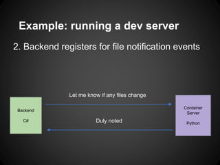 Example: running a dev server
2. Backend registers for file notification events
Backend
C#
Container
Server
Python
Let me know if any files change
Duly noted
 
