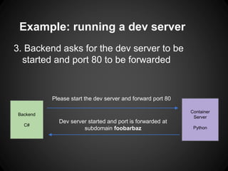 Example: running a dev server
3. Backend asks for the dev server to be
started and port 80 to be forwarded
Backend
C#
Container
Server
Python
Please start the dev server and forward port 80
Dev server started and port is forwarded at
subdomain foobarbaz
 