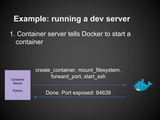 Example: running a dev server
1. Container server tells Docker to start a
container
Container
Server
Python
create_container, mount_filesystem,
forward_port, start_ssh
Done. Port exposed: 84639
 