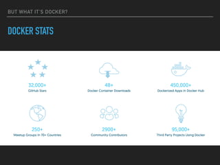 BUT WHAT IT’S DOCKER?
DOCKER STATS
 