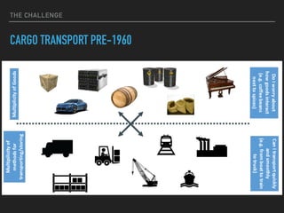 THE CHALLENGE
CARGO TRANSPORT PRE-1960
 