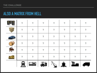 THE CHALLENGE
ALSO A MATRIX FROM HELL
 