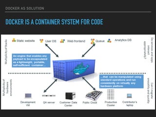 DOCKER AS SOLUTION
DOCKER IS A CONTAINER SYSTEM FOR CODE
 