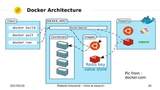 2017/01/19 Roberto Innocente - <inno at sissa.it> 26
Docker Architecture
Pic from :
docker.com
Redis key
value store
 