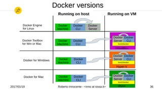 2017/01/19 Roberto Innocente - <inno at sissa.it> 36
 