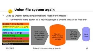 2017/01/19 Roberto Innocente - <inno at sissa.it> 41
Union fle system again
●
Used by Docker for building containers rootfs from images :
– For every line in the docker file a new image layer is created, they are all read-only
FROM alpine
RUN apk update && apk ..
RUN mkdir avg
ADD avg.js avg/
Docker r+w layer
With a Union
File System
Images/layers
Are merged
together
You can
Make changes
Writing to the
Last layer
You can
Commit
Changes
To a new
image
New
image
MAINTAINER inno@sissa.it
ENTRYPOINT[“node”,”avg.js”]
WORKDIR avg
 