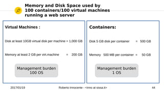 2017/01/19 Roberto Innocente - <inno at sissa.it> 44
Memory and Disk Space used by
100 containers/100 virtual machines
running a web server
Virtual Machines :
Disk at least 10GB virtual disk per machine = 1,000 GB
Memory at least 2 GB per virt.machine = 200 GB
Containers:
Disk 5 GB disk per container = 500 GB
Memory 500 MB per container = 50 GB
Management burden
100 OS
Management burden
1 OS
 
