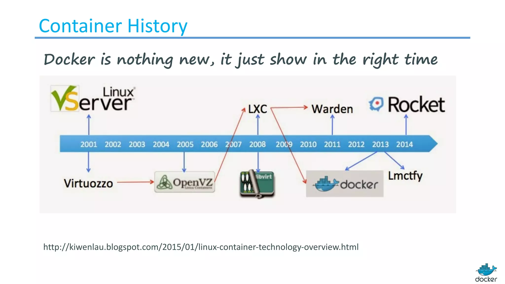 Container History
http://kiwenlau.blogspot.com/2015/01/linux-container-technology-overview.html
Docker is nothing new, it just show in the right time
 