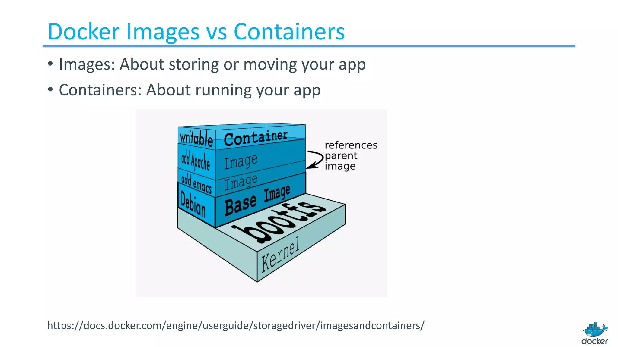 Docker Images	vs	Containers
• Images:	About	storing	or	moving	your	app
• Containers:	About	running	your	app
https://docs.docker.com/engine/userguide/storagedriver/imagesandcontainers/
 