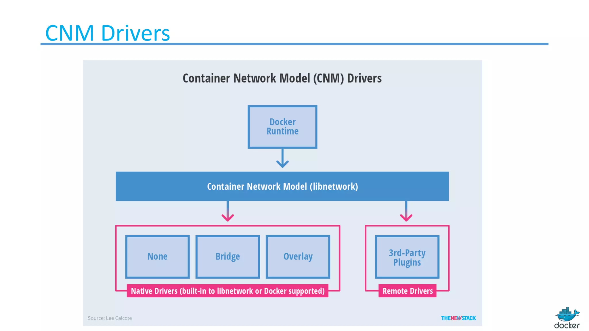 CNM Drivers
 