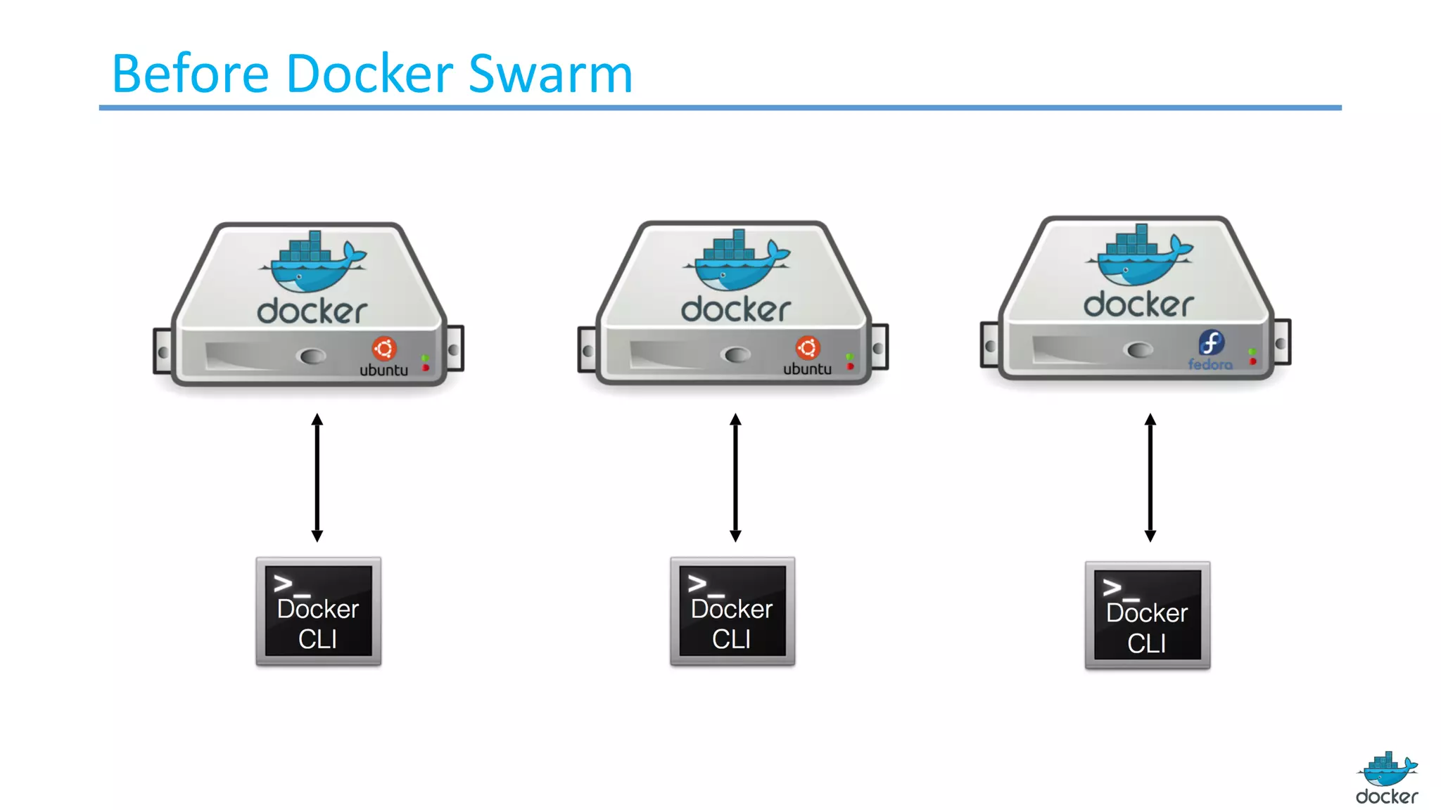 Before Docker Swarm
 
