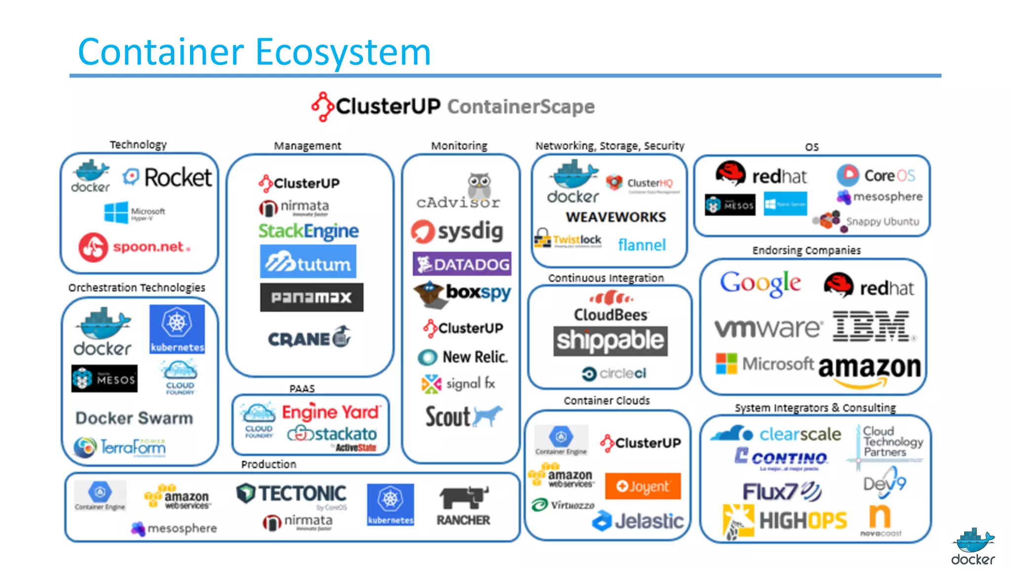 Container Ecosystem
 