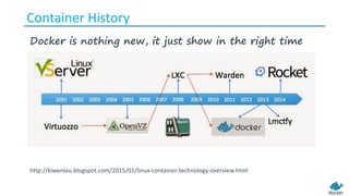 Container History
http://kiwenlau.blogspot.com/2015/01/linux-container-technology-overview.html
Docker is nothing new, it just show in the right time
 