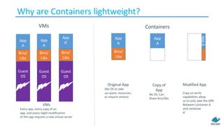 Why	are	Containers	lightweight?
Bins/
Libs
App
A
Original	App
(No	OS	to	take
up	space,	resources,
or	require	restart)
App	Δ
Bins/
App
A
Bins/
Libs
App
A’
Guest
OS
Bins/
Libs
Modified	App
Copy	on	write	
capabilities	allow
us	to	only	save	the	diffs
Between	container	A	
and	container
A’
VMs
Every	app,	every	copy	of	an
app,	and	every	slight	modification
of	the	app	requires	a	new	virtual	server
App
A
Guest
OS
Bins/
Libs
Copy	of
App
No	OS.	Can
Share	bins/libs
App
A
Guest
OS
Guest
OS
VMs Containers
 