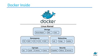 Docker Inside
 