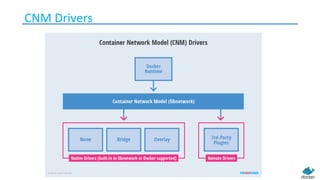 CNM Drivers
 