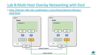 Lab B:Multi-Host Overlay	Networking	with	Etcd
• http://docker-k8s-lab.readthedocs.io/en/latest/docker/docker-
etcd.html
 