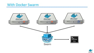 With Docker Swarm
 