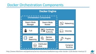Docker Orchestration Components
http://www.slideshare.net/ajeetraina/service-discovery-loadbalancing-under-docker-1120-docker-meetup-22
 