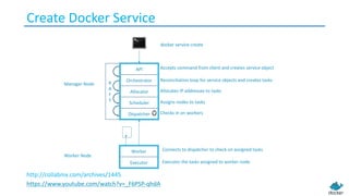 Create Docker Service
https://www.youtube.com/watch?v=_F6PSP-qhdA
http://collabnix.com/archives/1445
 