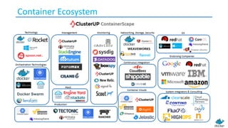 Container Ecosystem
 