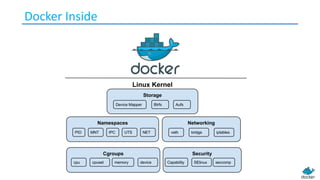 Docker Introduction