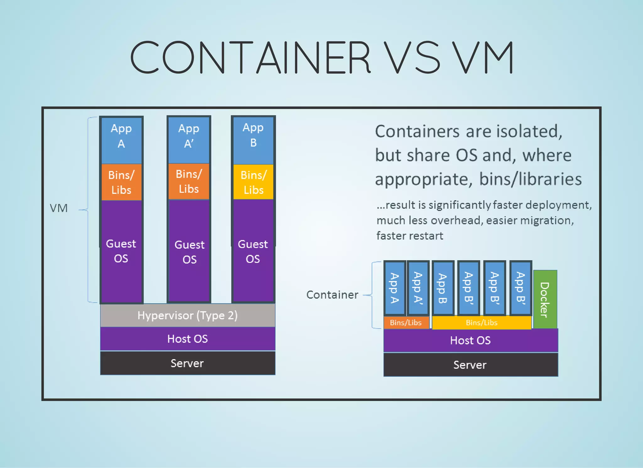 CONTAINERVSVM
 