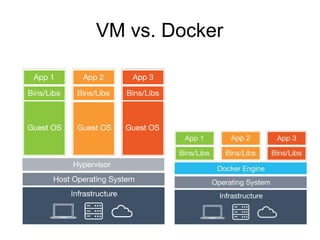 VM vs. Docker
 