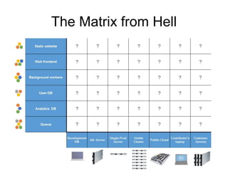 The Matrix from Hell
 