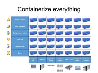 Containerize everything
 