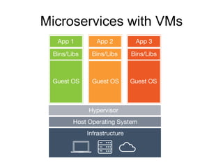 Microservices with VMs
 