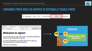 OVERVIEW: DOCKER AND THE DOCKER ECOSYSTEM
CONTAINER PORTS MUST BE MAPPED TO EXTERNALLY VISIBLE PORTS
DOCKER HOST
CONTAINER: DREAMY_HUGLE
B00F46831AF3
80
443
8080
 