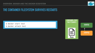 OVERVIEW: DOCKER AND THE DOCKER ECOSYSTEM
THE CONTAINER FILESYSTEM SURVIVES RESTARTS
CONTAINER: TEST
F0A1172ADB12
foo
STARTED
STOPPED
 