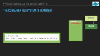 OVERVIEW: DOCKER AND THE DOCKER ECOSYSTEM
THE CONTAINER FILESYSTEM IS TRANSIENT
CONTAINER: TEST
D8C89E9BB6AB
CREATED
STARTED
 