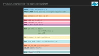 OVERVIEW: DOCKER AND THE DOCKER ECOSYSTEM
 