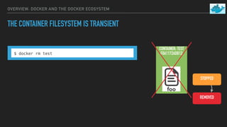 OVERVIEW: DOCKER AND THE DOCKER ECOSYSTEM
THE CONTAINER FILESYSTEM IS TRANSIENT
CONTAINER: TEST
D8C89E9BB6AB
CREATED
START...