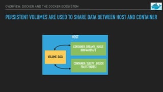 OVERVIEW: DOCKER AND THE DOCKER ECOSYSTEM
PERSISTENT VOLUMES ARE USED TO SHARE DATA BETWEEN HOST AND CONTAINER
HOST
CONTAI...