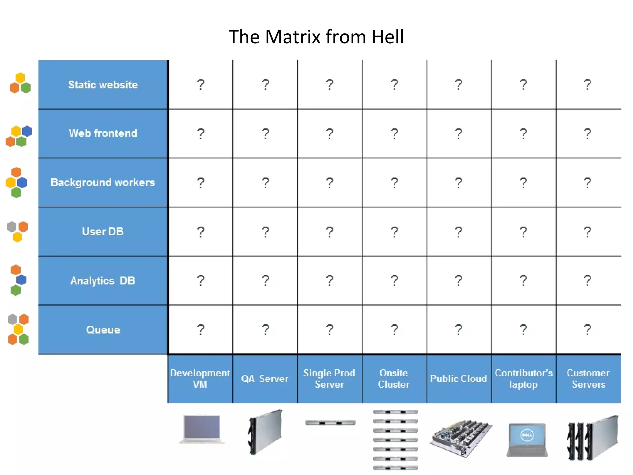 The Matrix from Hell
 