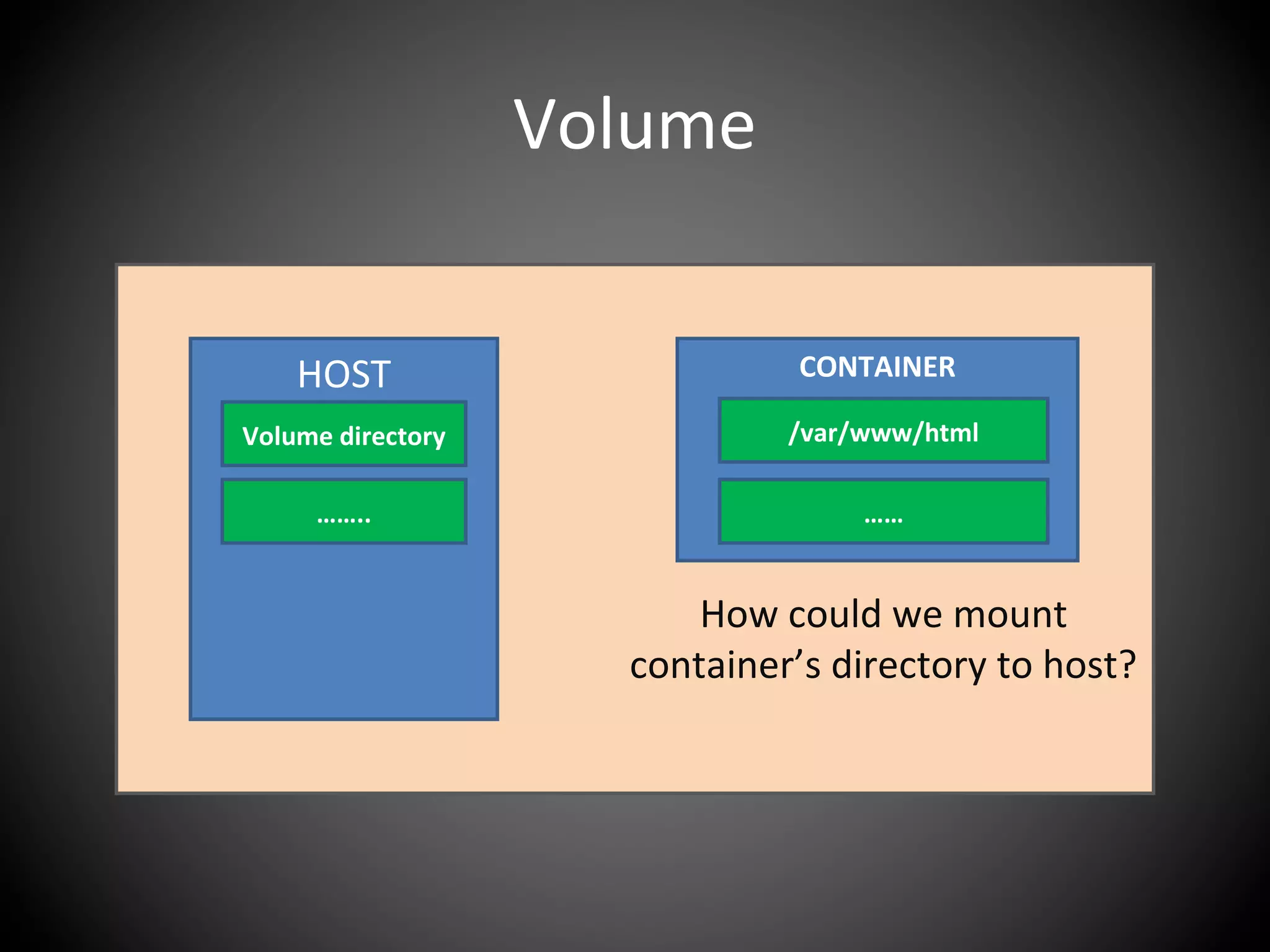 Volume
HOST
Volume directory
……..
CONTAINER
/var/www/html
……
How could we mount
container’s directory to host?
 