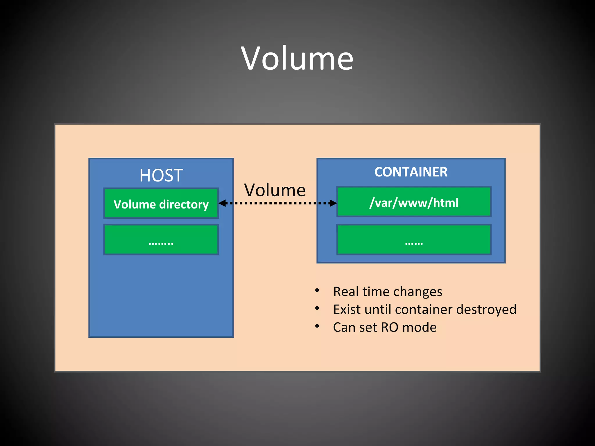 Volume
HOST
Volume directory
……..
CONTAINER
/var/www/html
……
Volume
• Real time changes
• Exist until container destroyed
• Can set RO mode
 
