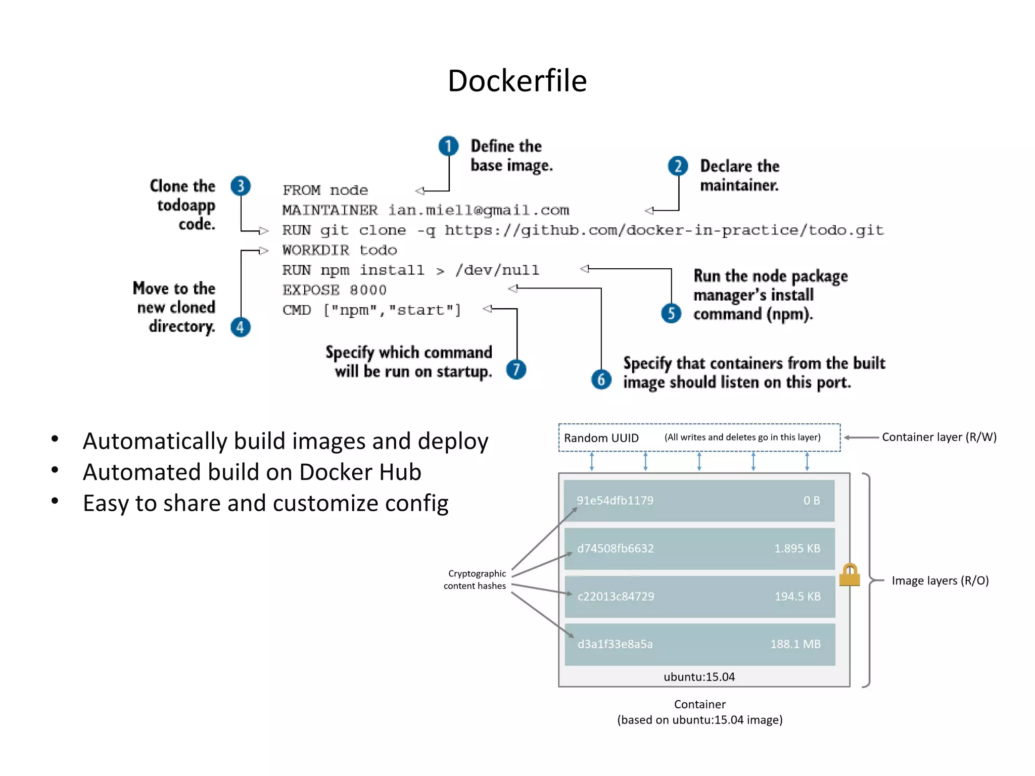 Dockerfile
• Automatically build images and deploy
• Automated build on Docker Hub
• Easy to share and customize config
 