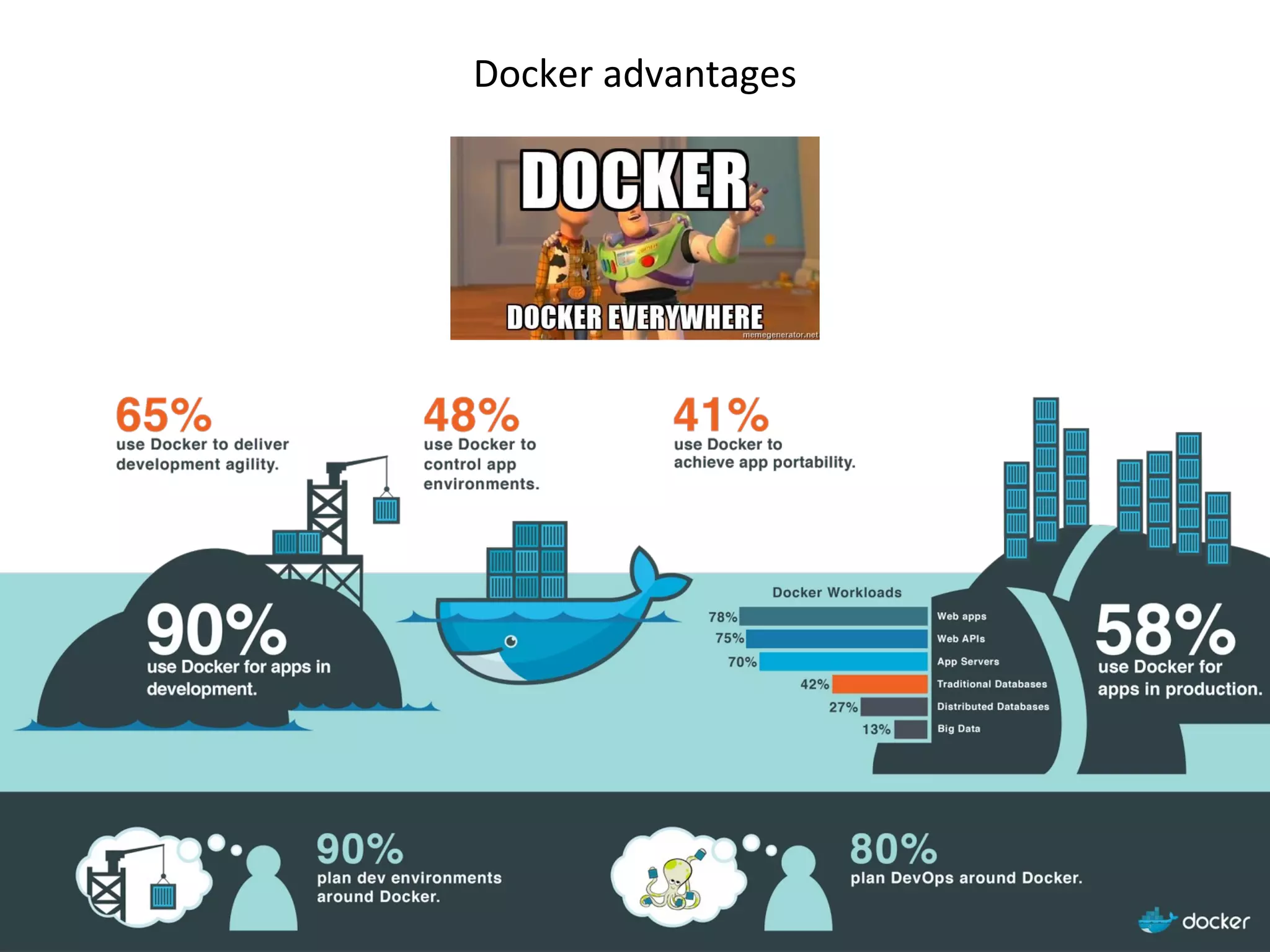 Docker advantages
 