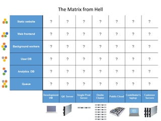 The Matrix from Hell
 