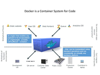 Docker is a Container System for Code
 