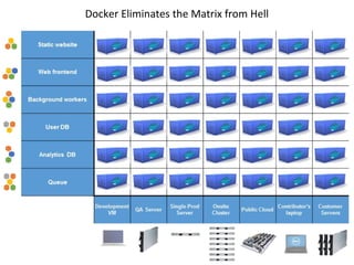 Docker Eliminates the Matrix from Hell
 