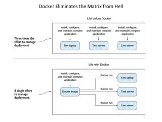 Docker Eliminates the Matrix from Hell
 