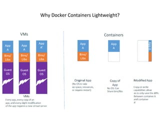 Why Docker Containers Lightweight?
 