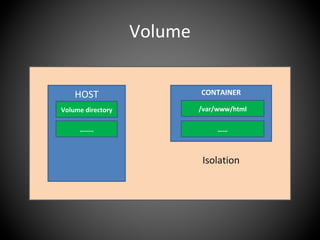 Volume
HOST
Volume directory
……..
CONTAINER
/var/www/html
……
Isolation
 