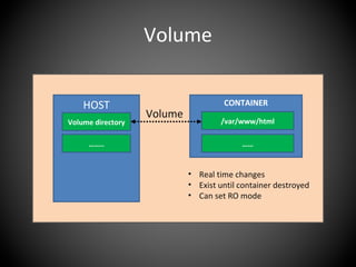 Volume
HOST
Volume directory
……..
CONTAINER
/var/www/html
……
Volume
• Real time changes
• Exist until container destroyed
• Can set RO mode
 